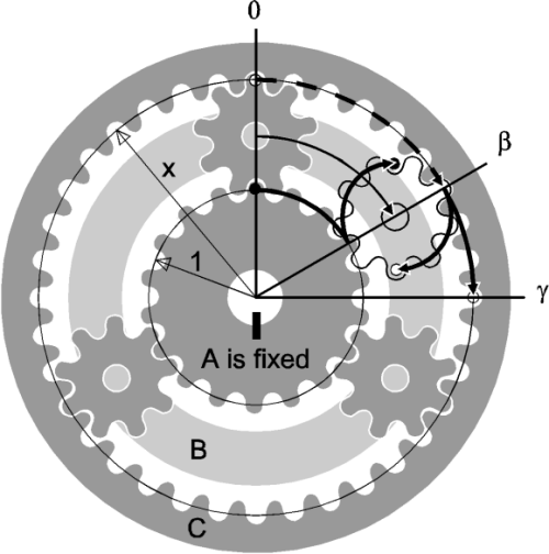 Fig.5 for Huylebrouck and Labarque